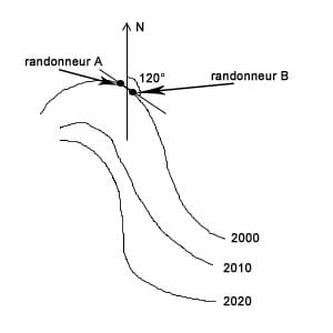 tangente-courbe1.jpg